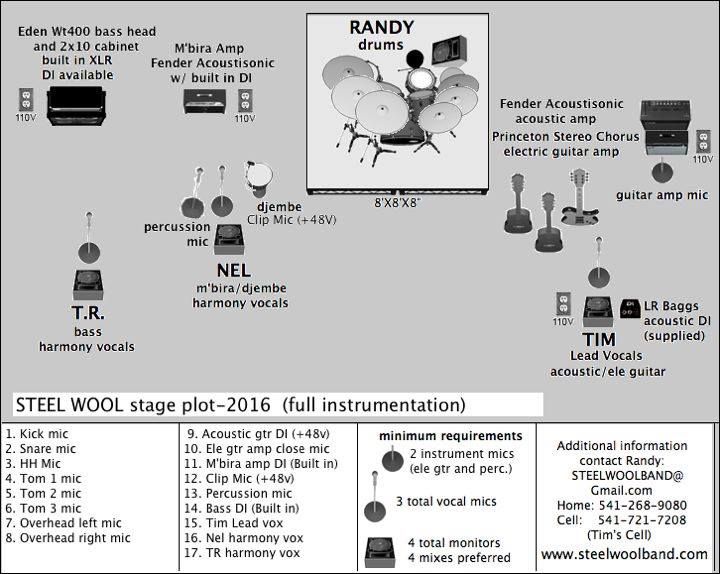 Steel Wool Stage Plot 2016